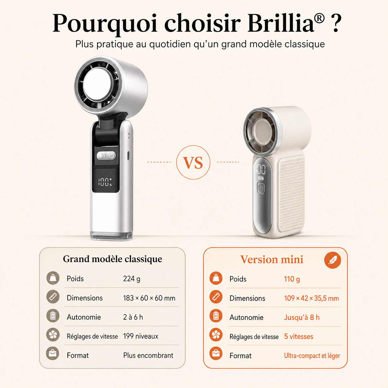 Mini Ventilateur de Poche Brillia®